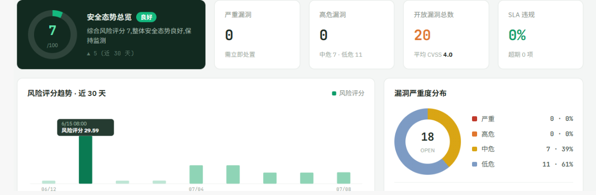 SecNexus 正式发布：一个平台覆盖全方向自动化安全评测